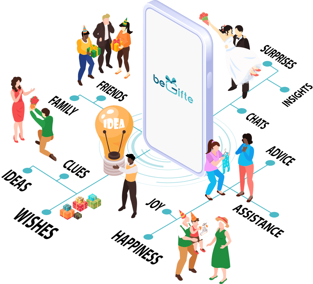 beGifte — friends, family, gifts, ideas, wishes, chats and surprises around the app